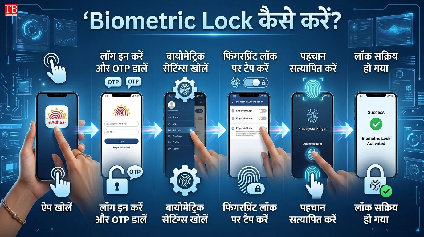 Aadhaar Biometric Lock कैसे करें? (स्टेप बाय स्टेप)