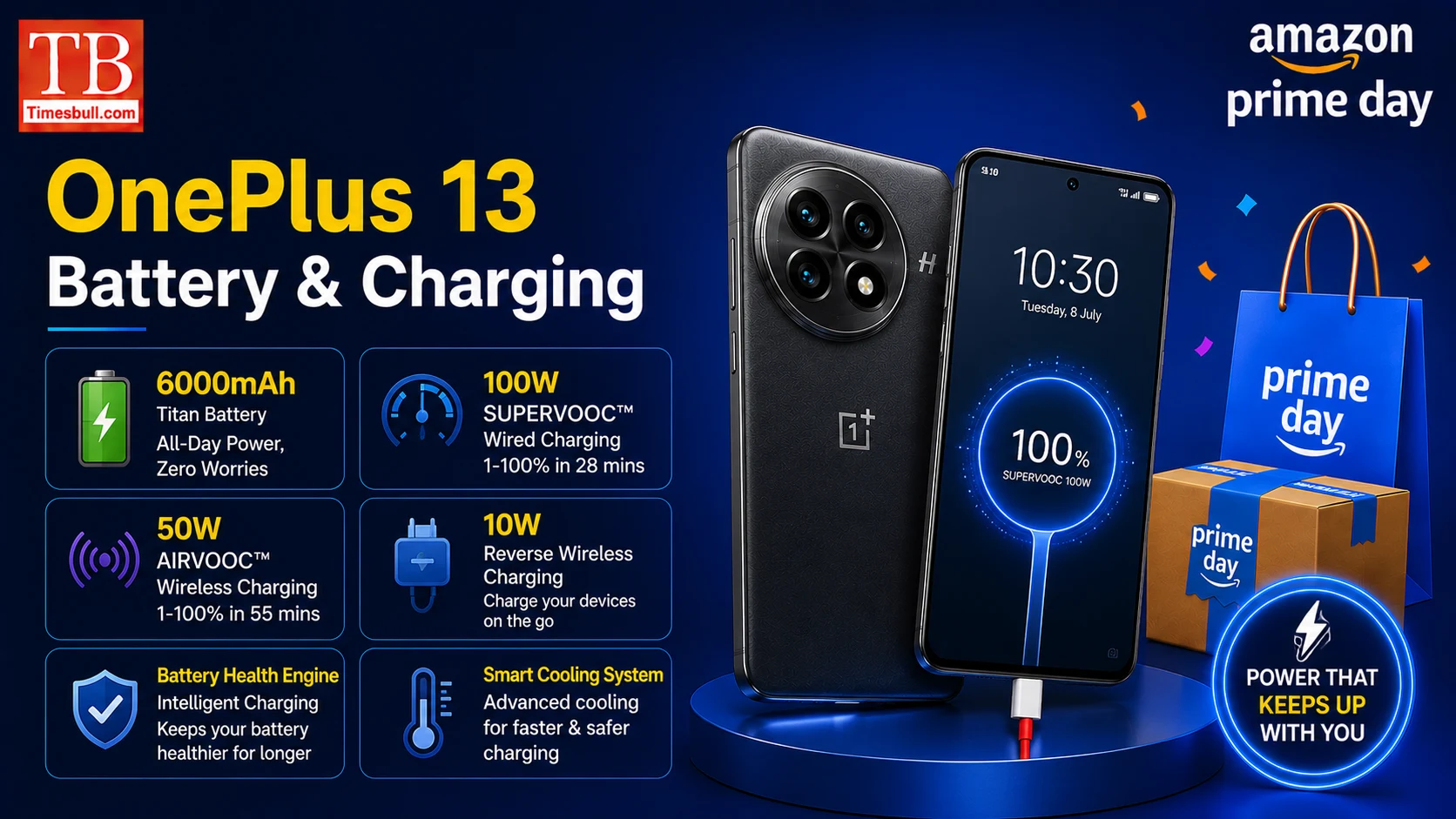 OnePlus 13 battery and charging.