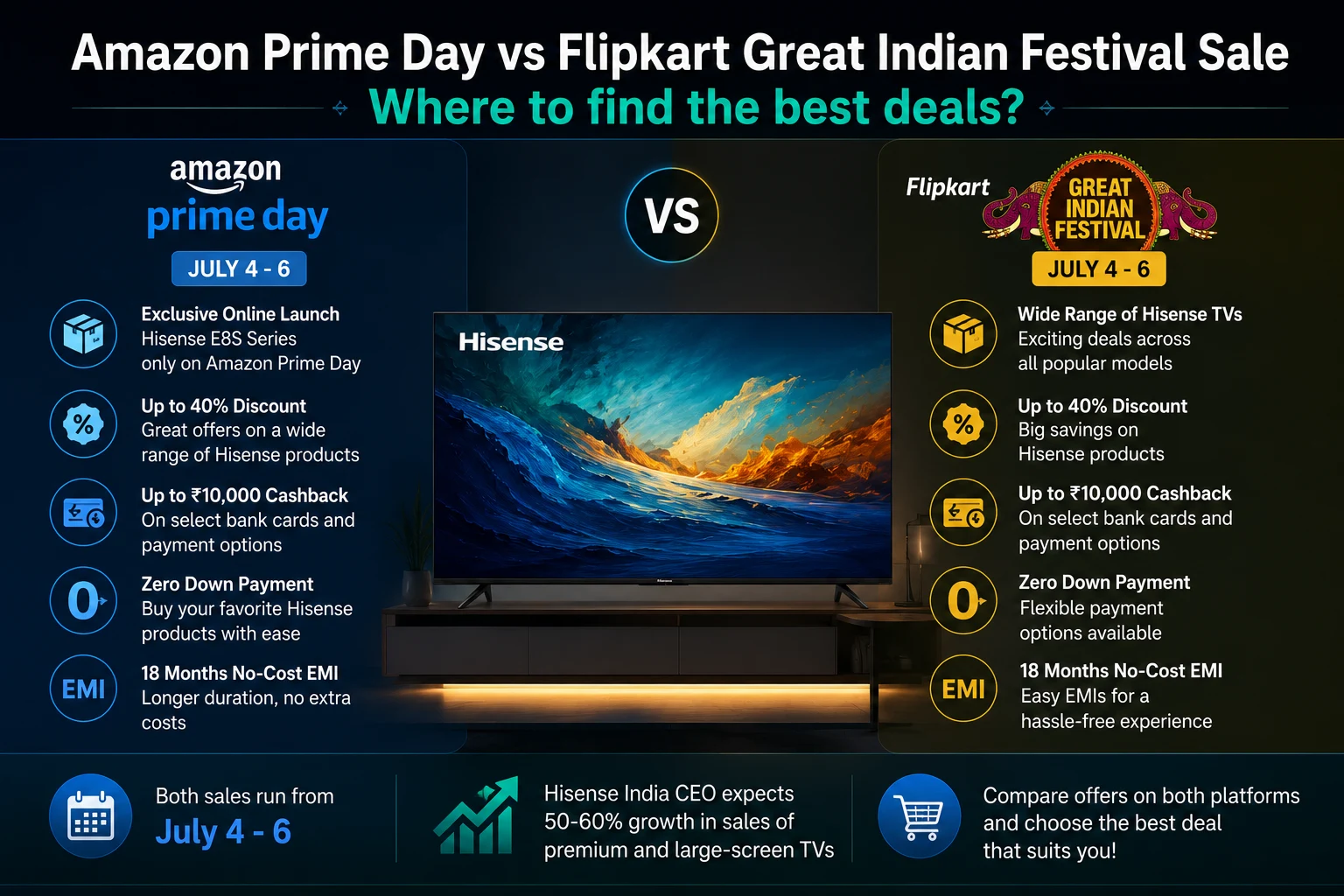 Amazon Prime Day vs Flipkart Great Indian Festival sale Where&hellip;