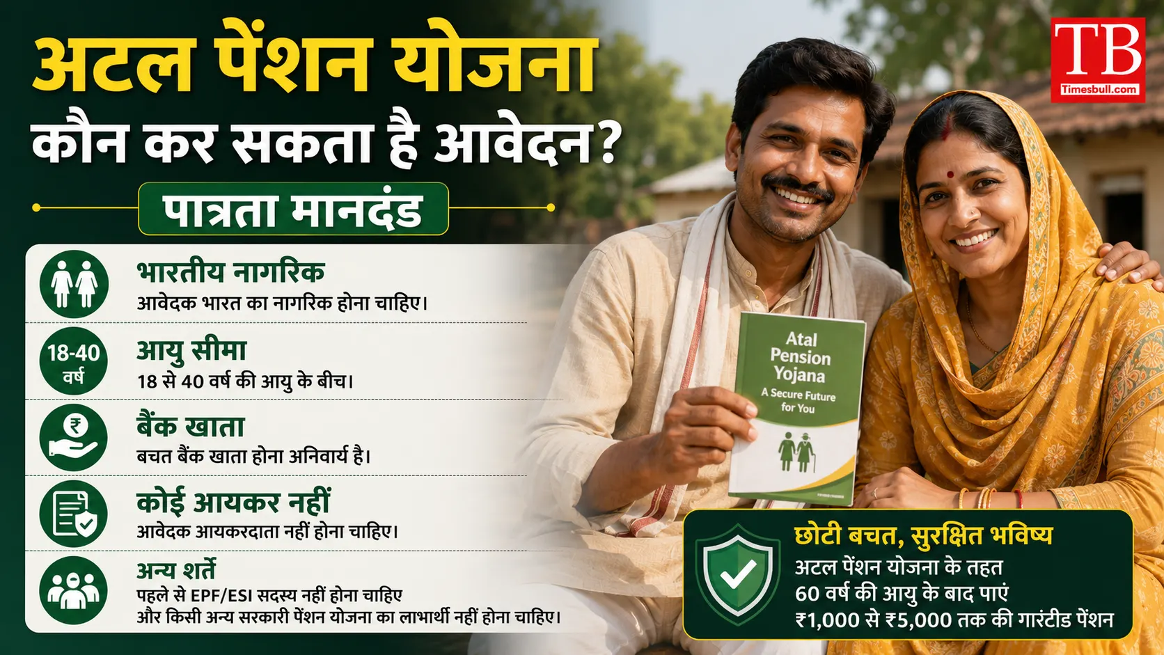 कौन कर सकता है आवेदन? पात्रता मानदंड