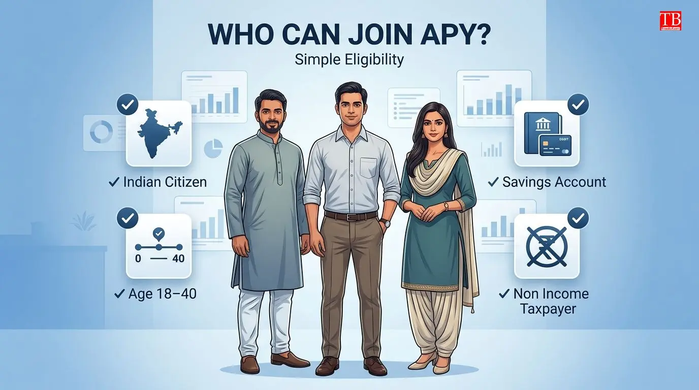 Is APY only for workers in the unorganised sector?