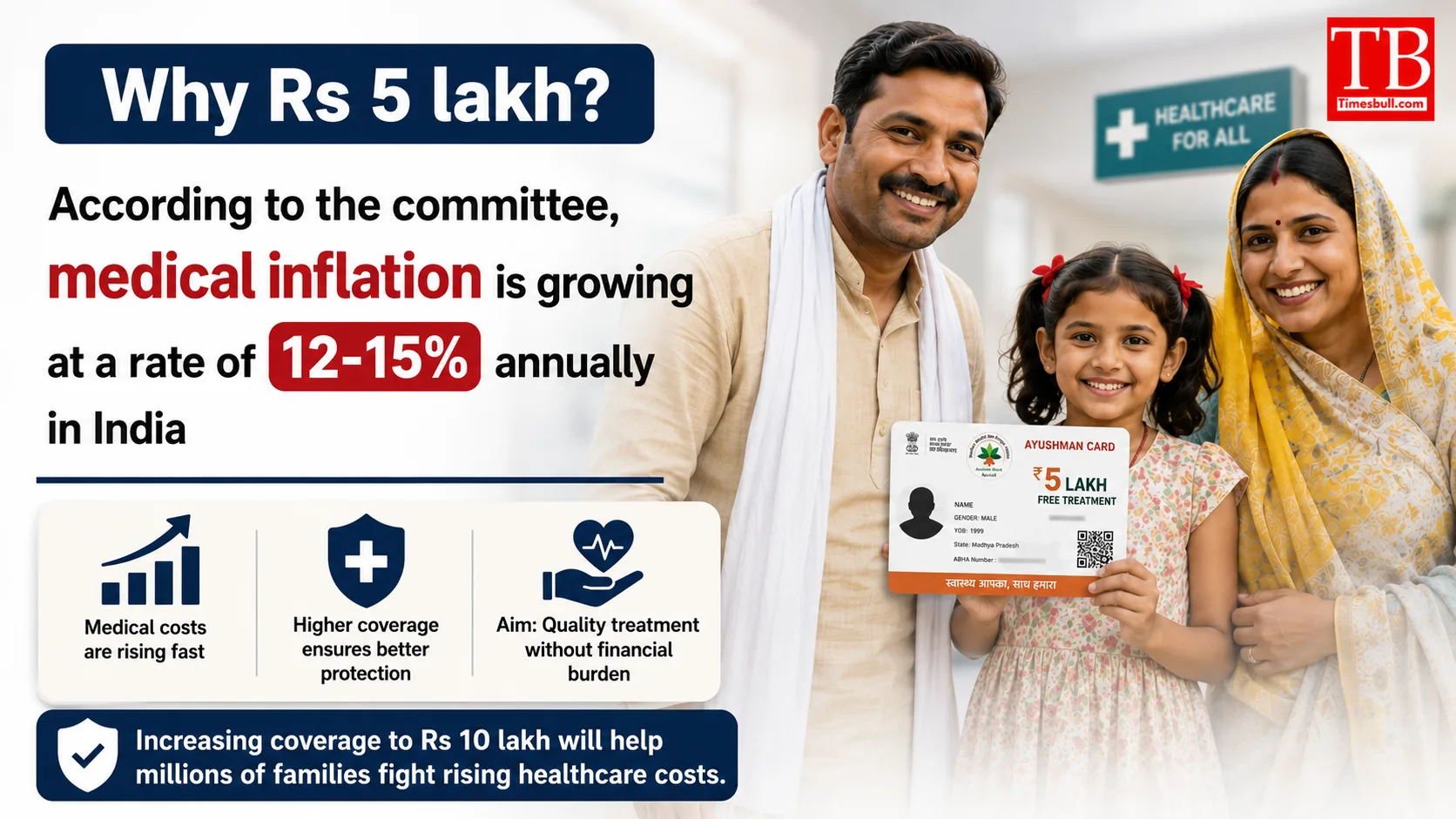 Why Rs 5 lakh?