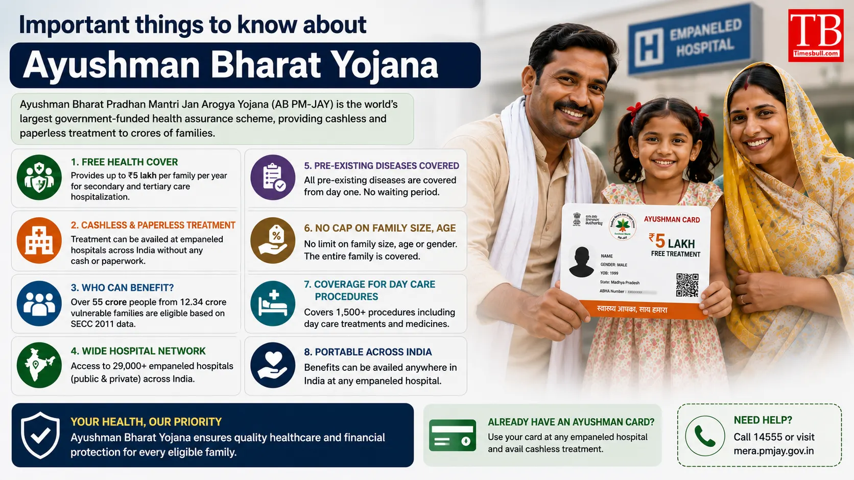 Important things to know about Ayushman Bharat Yojana