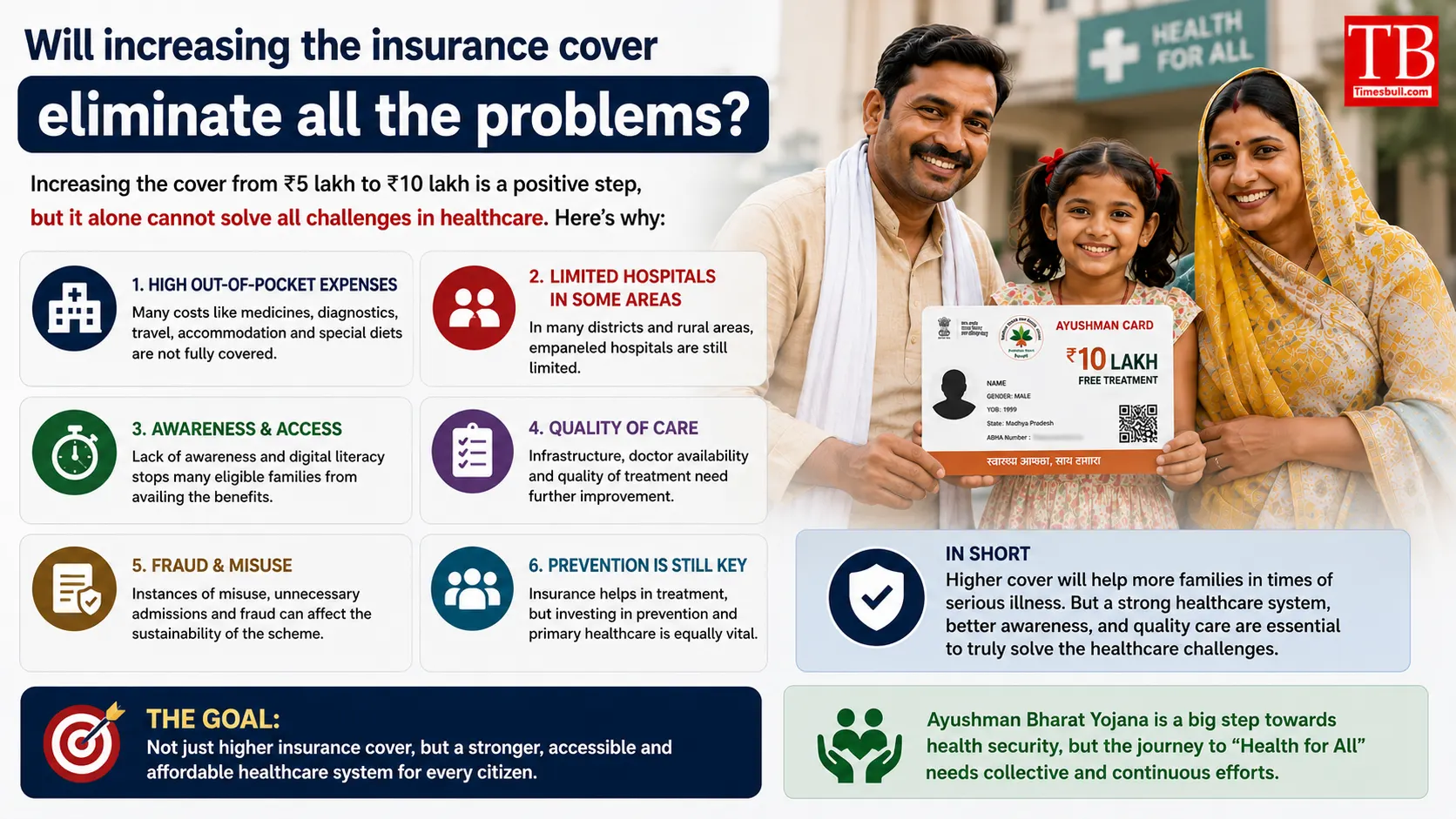 Will increasing the insurance cover eliminate all the problems?