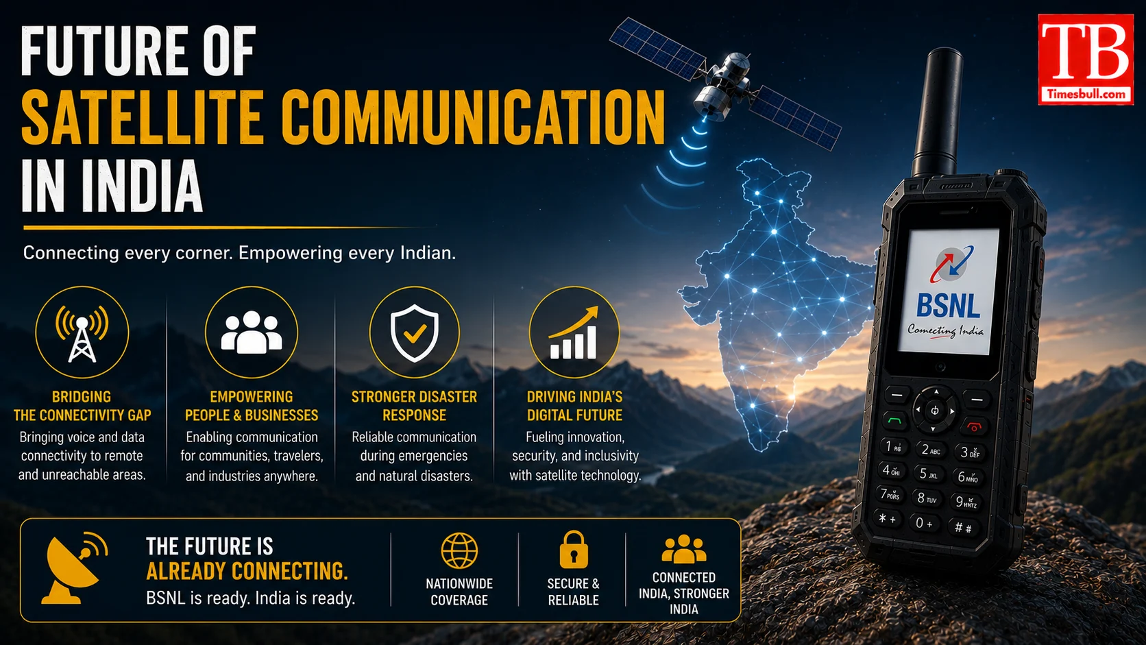 Future of Satellite Communication in India