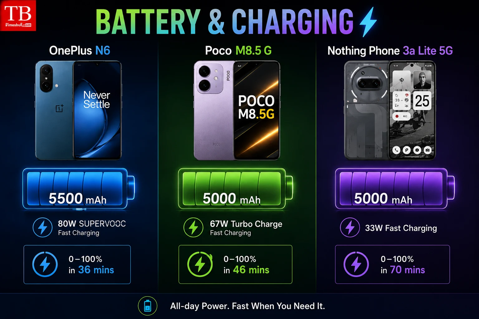 Battery and Charging