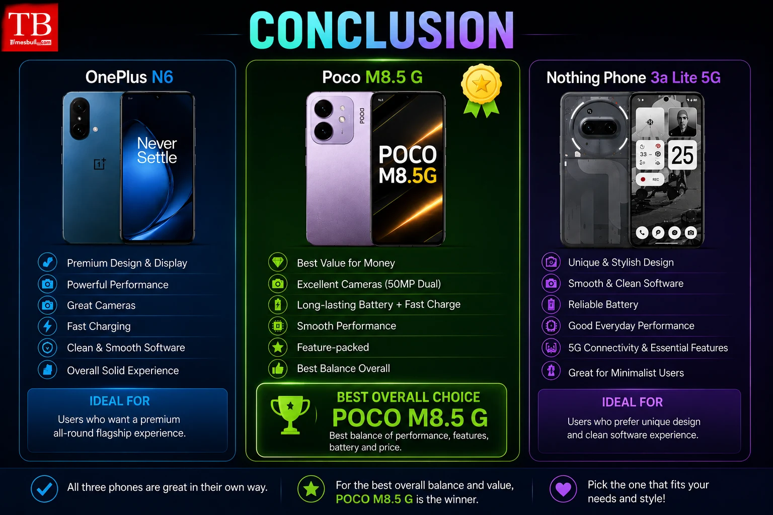 Conclusion