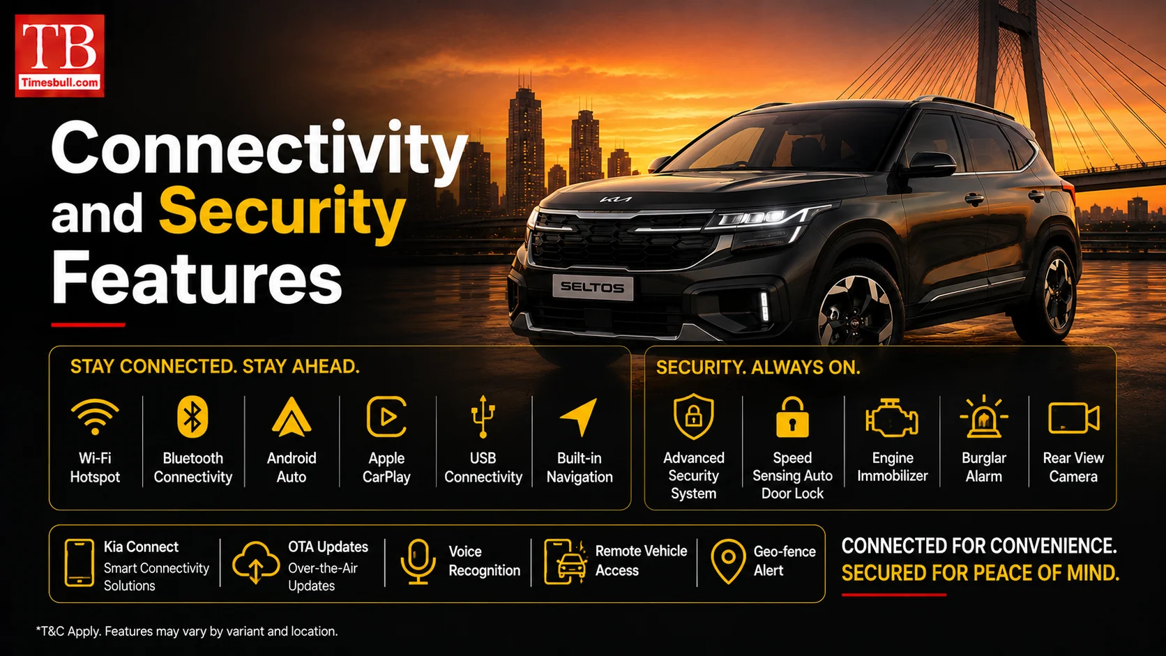 Connectivity and security features