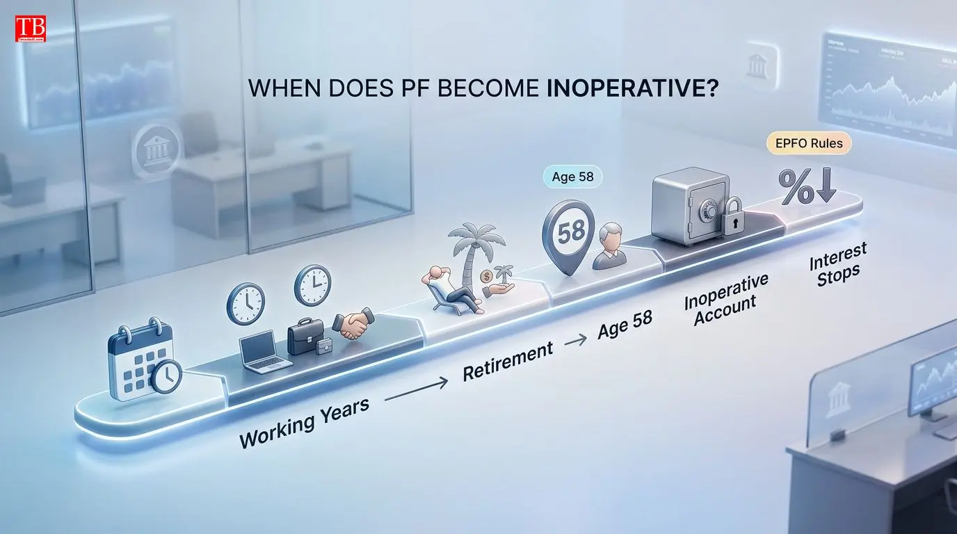 When is PF inoperative?