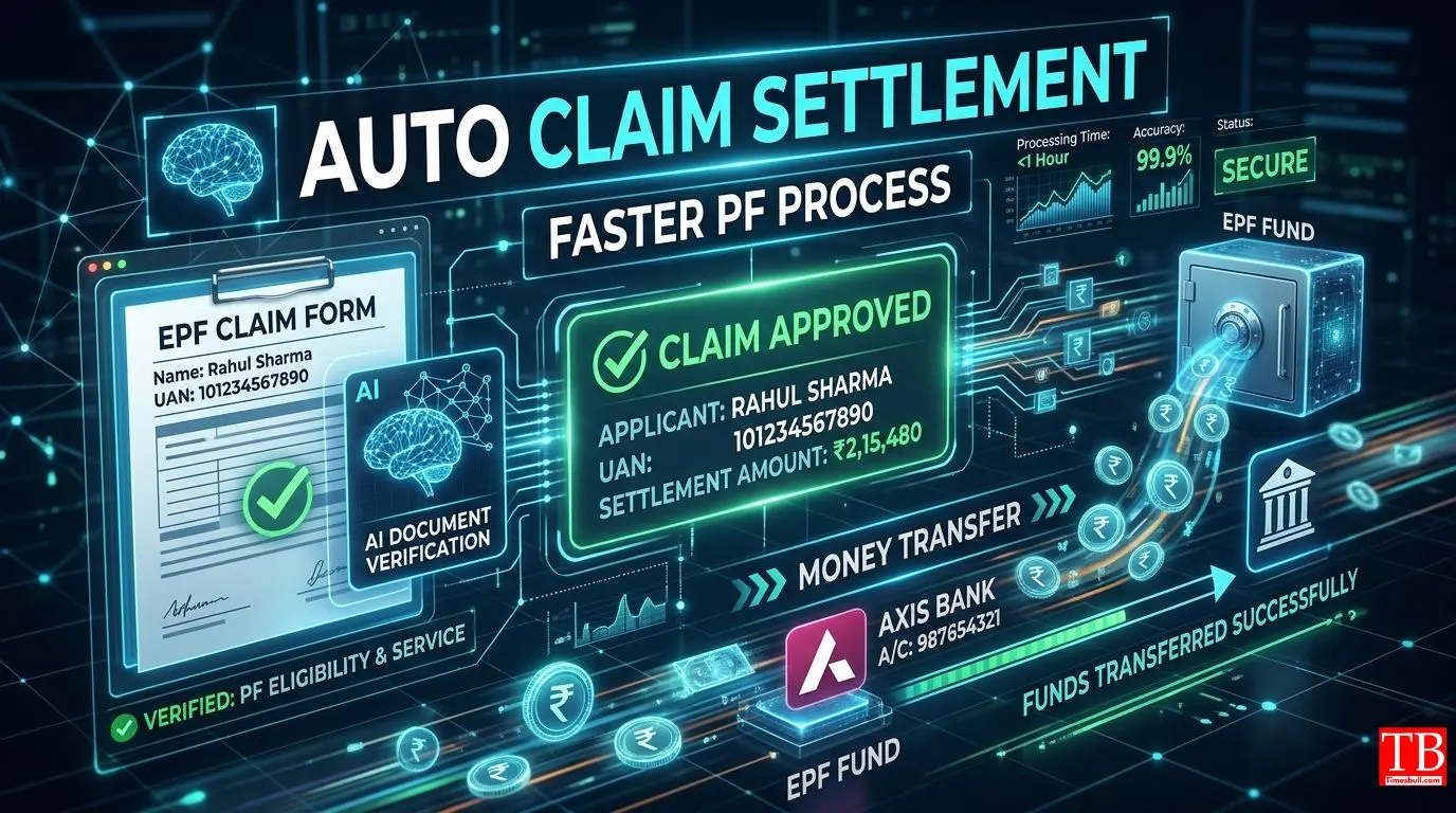 Auto Claim Settlement Process