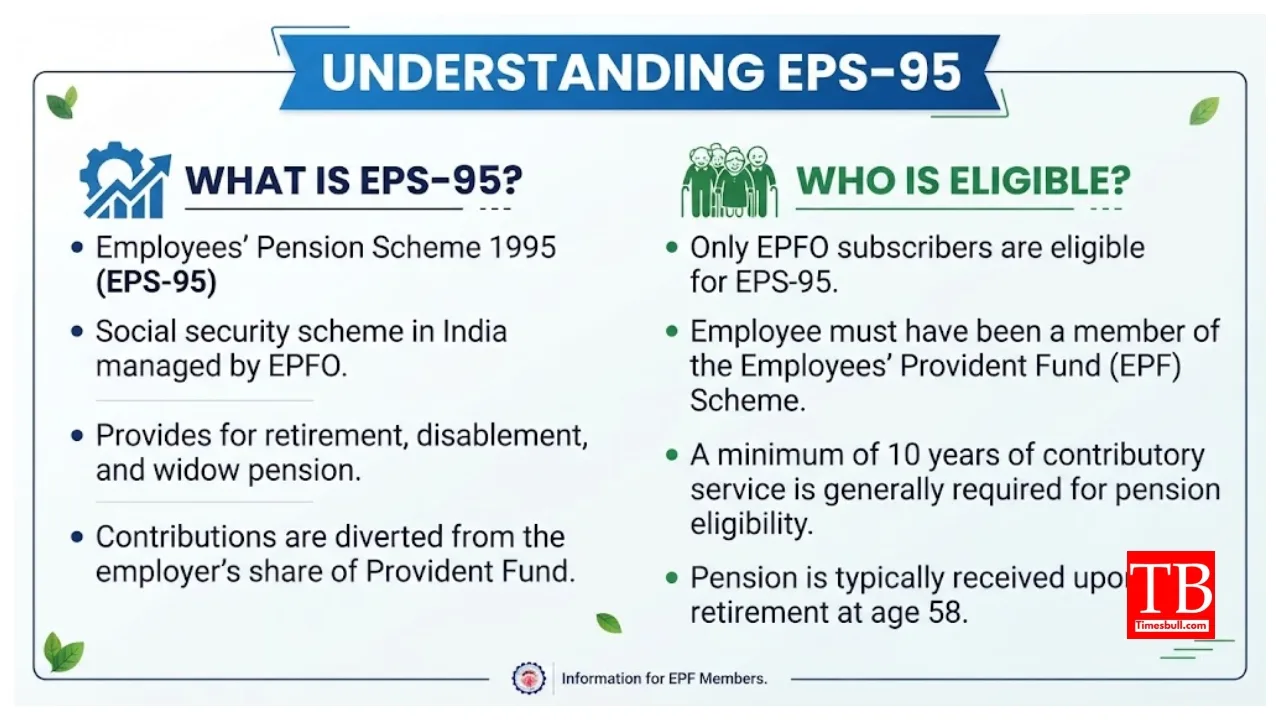 EPS-95 Pension Scheme – What is EPS-95? Who is Eligible? How is Pension Calculated?