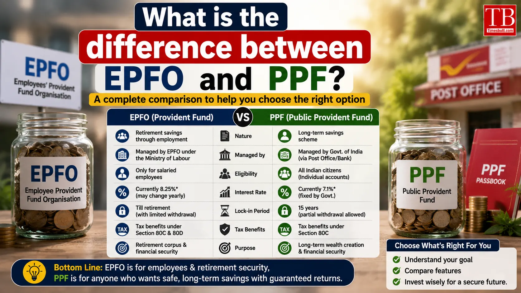 What is the difference between EPFO and PPF?