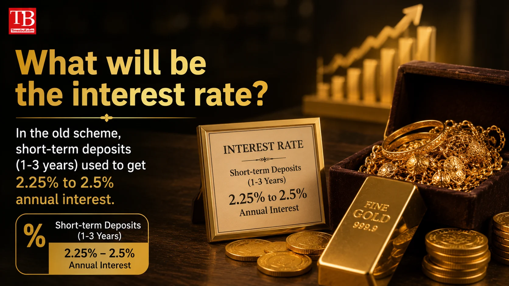 What will be the interest rate?