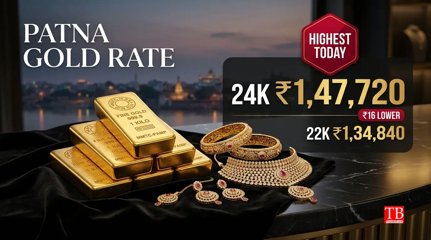 Today's Gold Rate in Bihar (Patna)