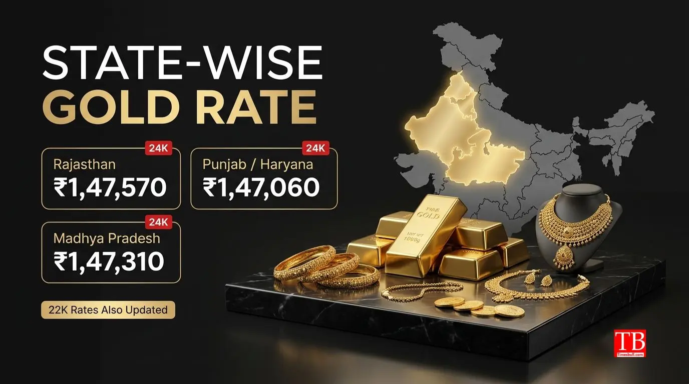 Today's Gold Rate in Rajasthan, Haryana, Punjab and Madhya Pradesh