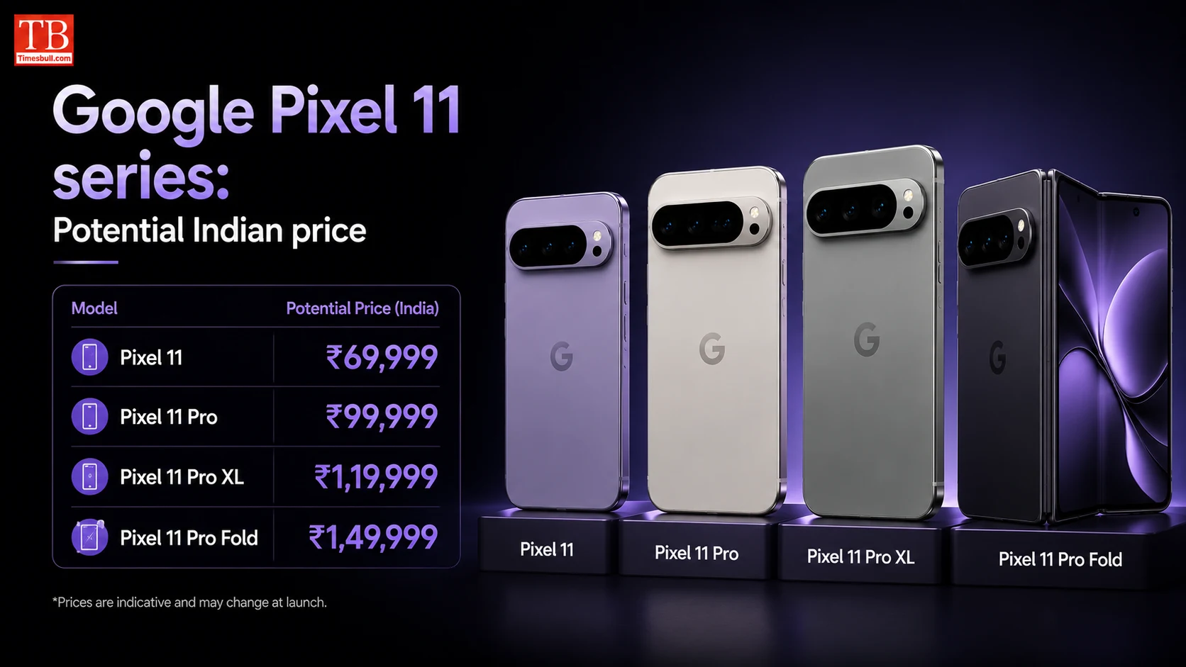 Google Pixel 11 series: Potential Indian price