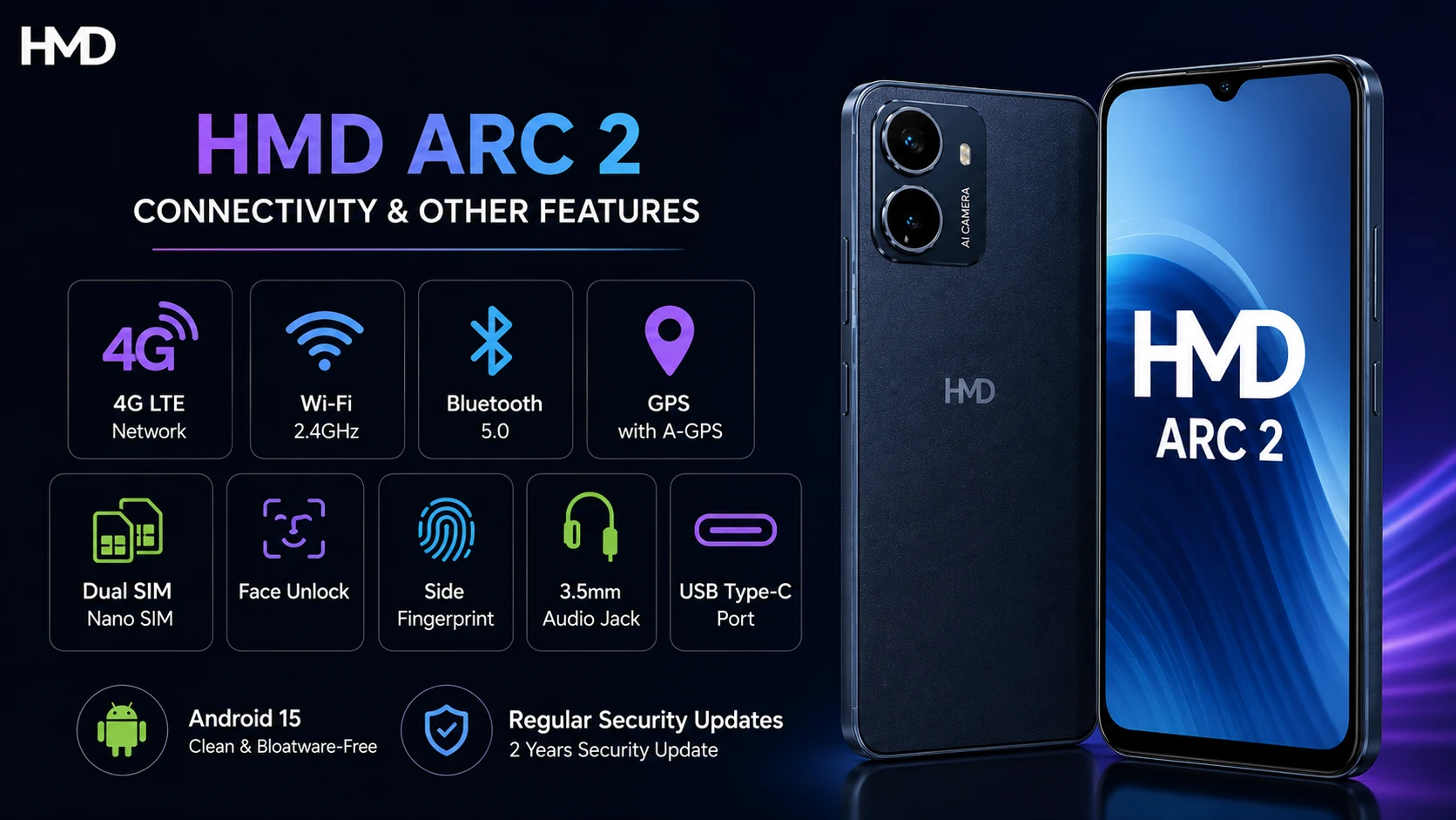 Connectivity and other features