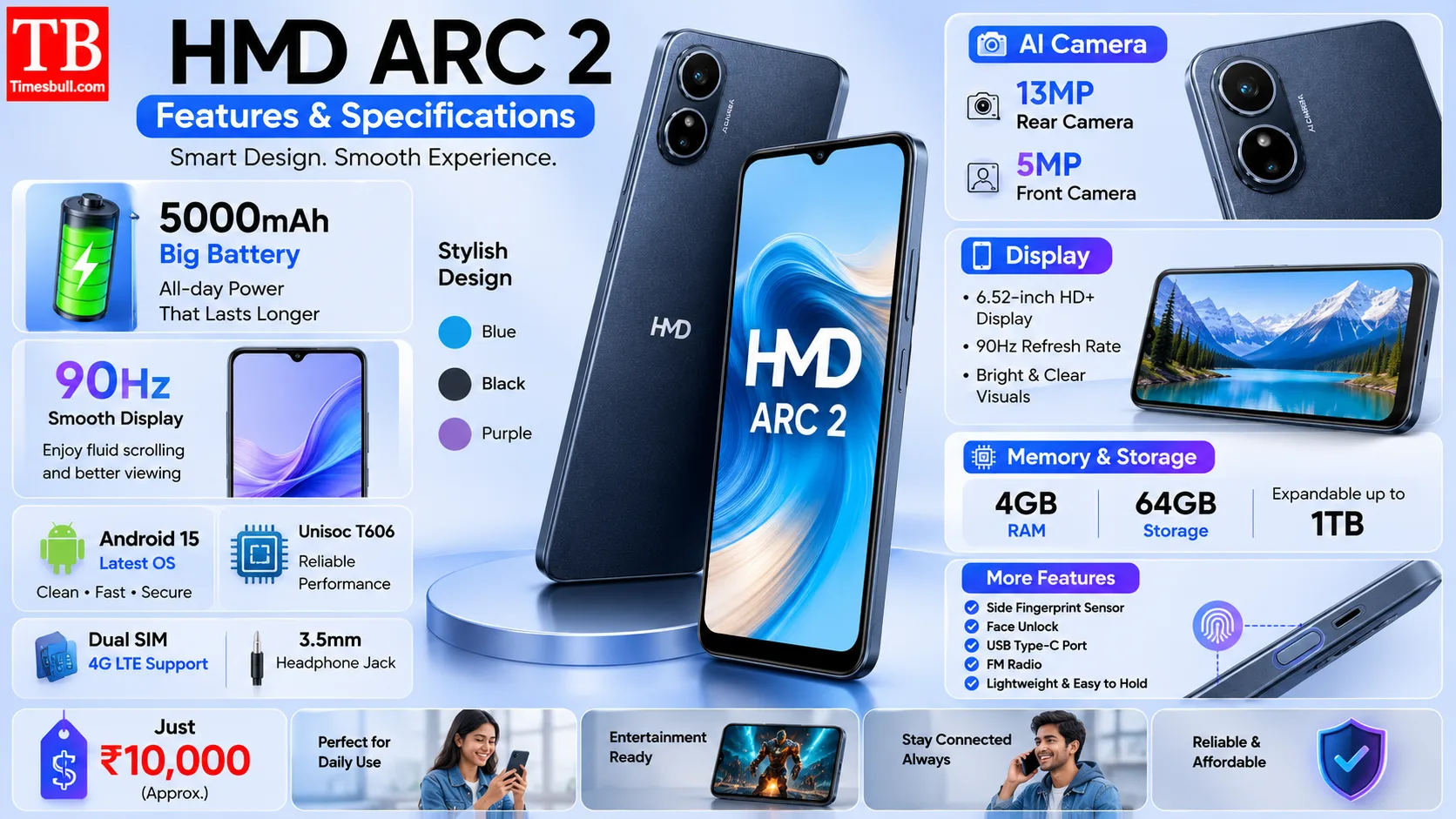 Features and Specifications of HMD Arc 2
