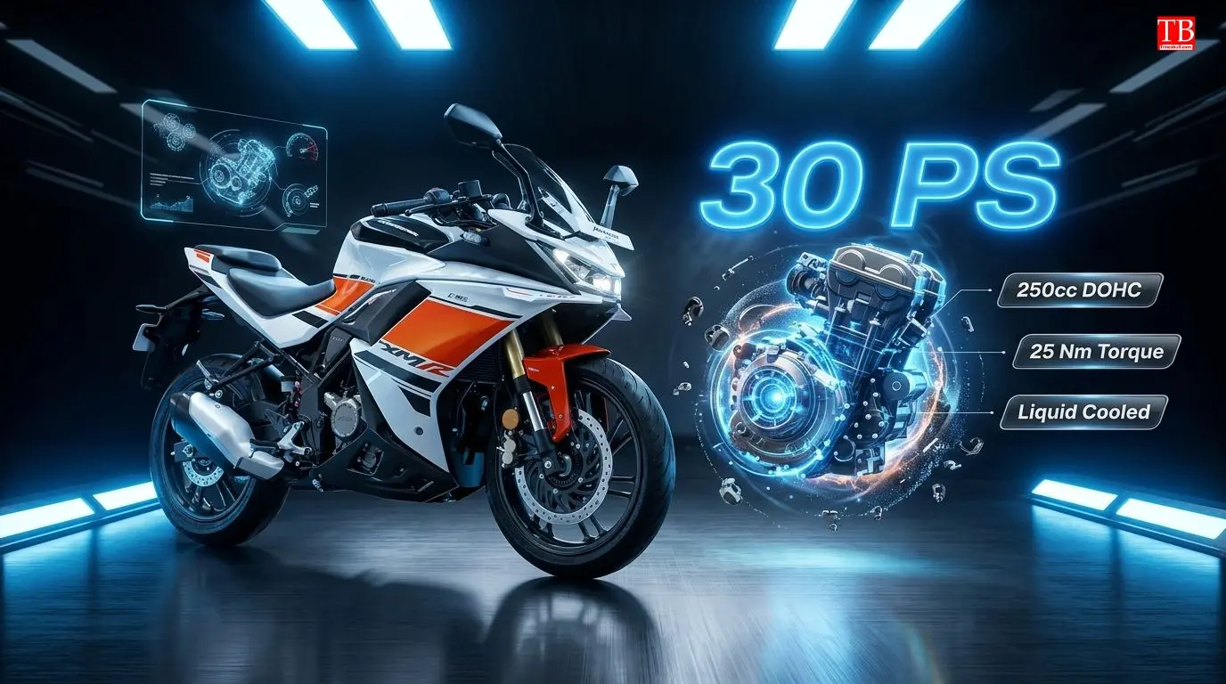Engine and power 250cc DOHC, 30 PS and 25 Nm