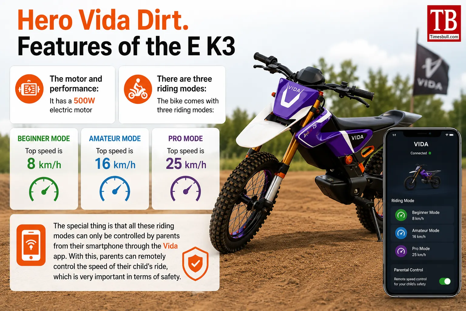 Hero Vida Dirt. Features of the E K3