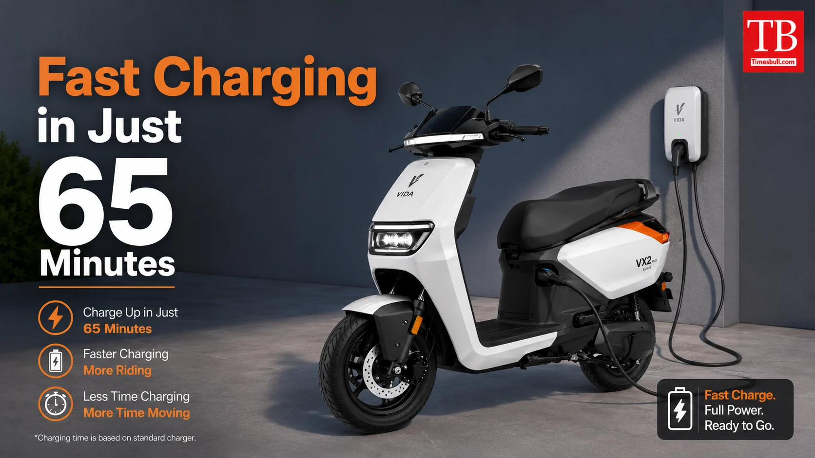 Fast charging in just 65 minutes