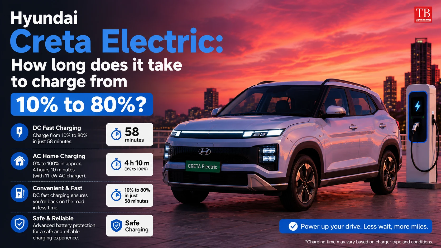 Hyundai Creta Electric: How long does it take to charge&hellip;