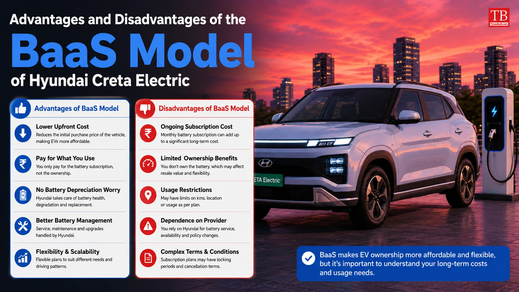 Advantages and disadvantages of the BaaS model of Hyundai Creta&hellip;