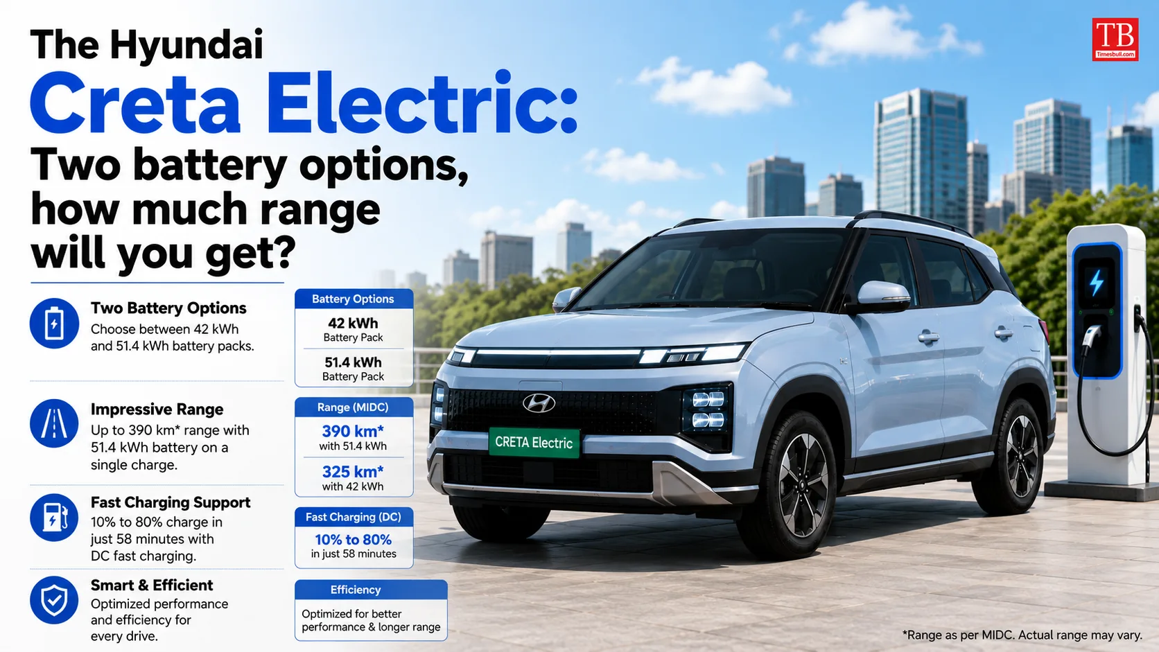 The Hyundai Creta Electric: Two battery options, how much range&hellip;