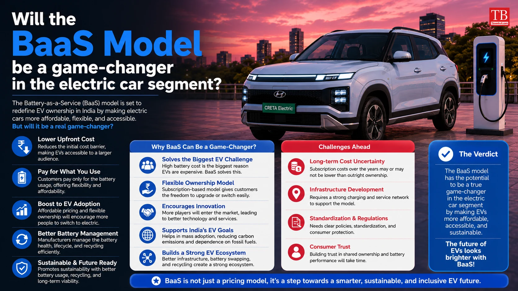 Will the BaaS model be a game-changer in the electric&hellip;