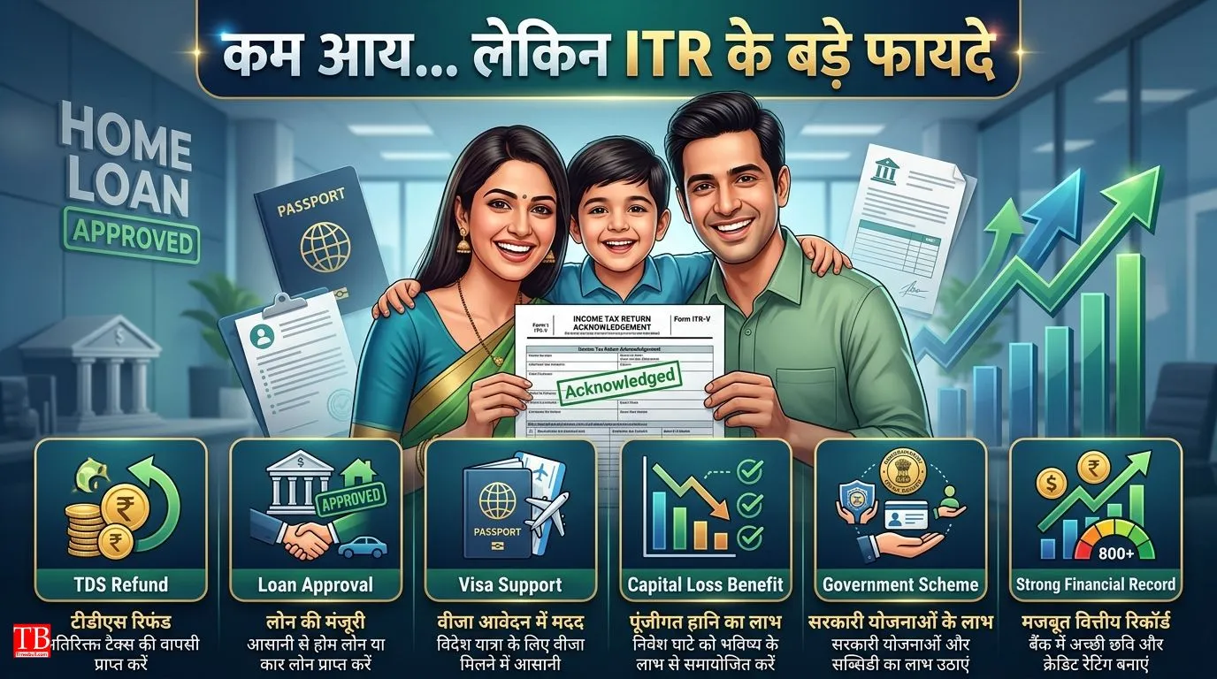ITR भरने के फायदे (भले ही आय कम हो)