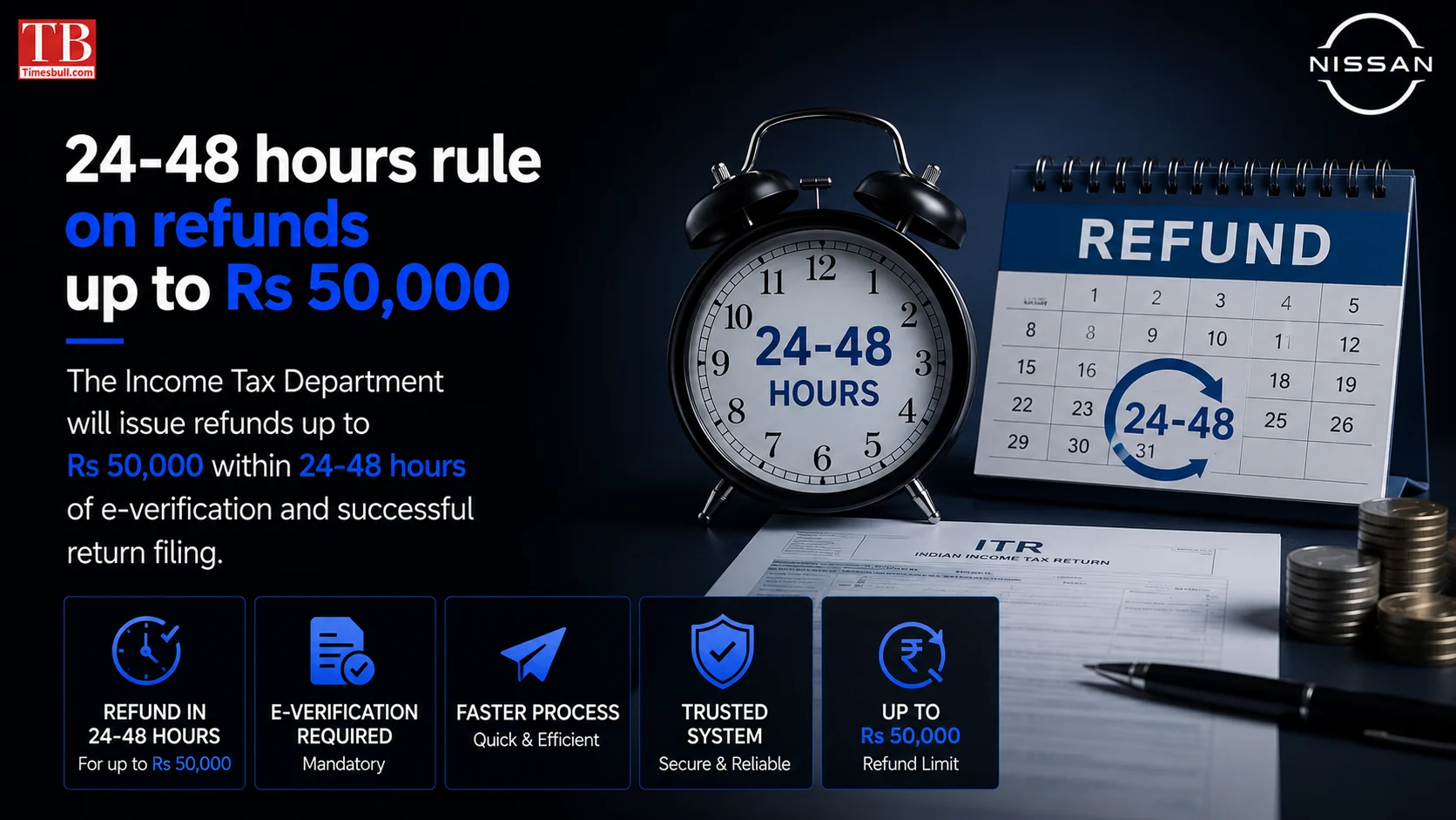 24-48 hours rule on refunds up to Rs 50,000