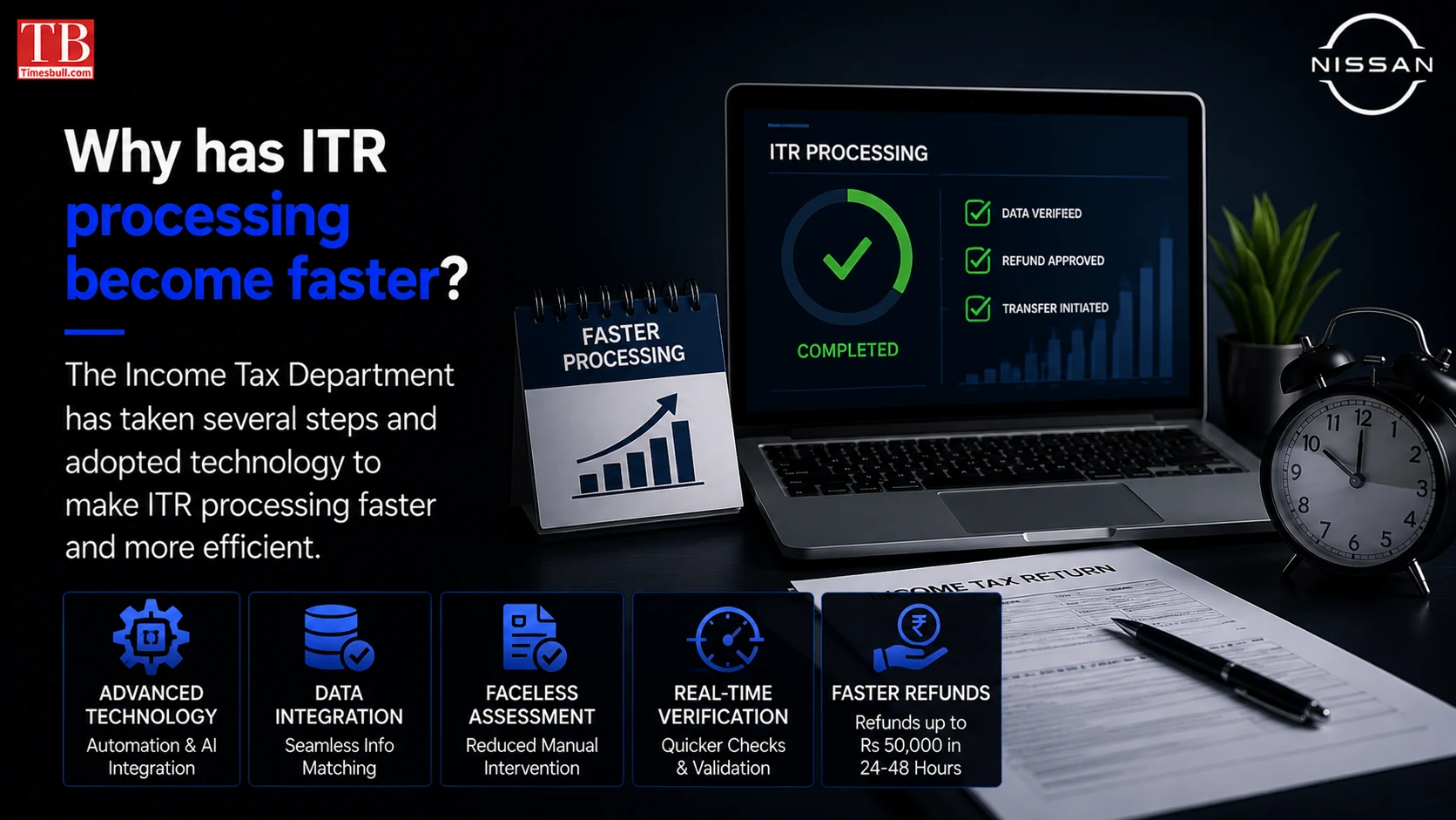 Why has ITR processing become faster?