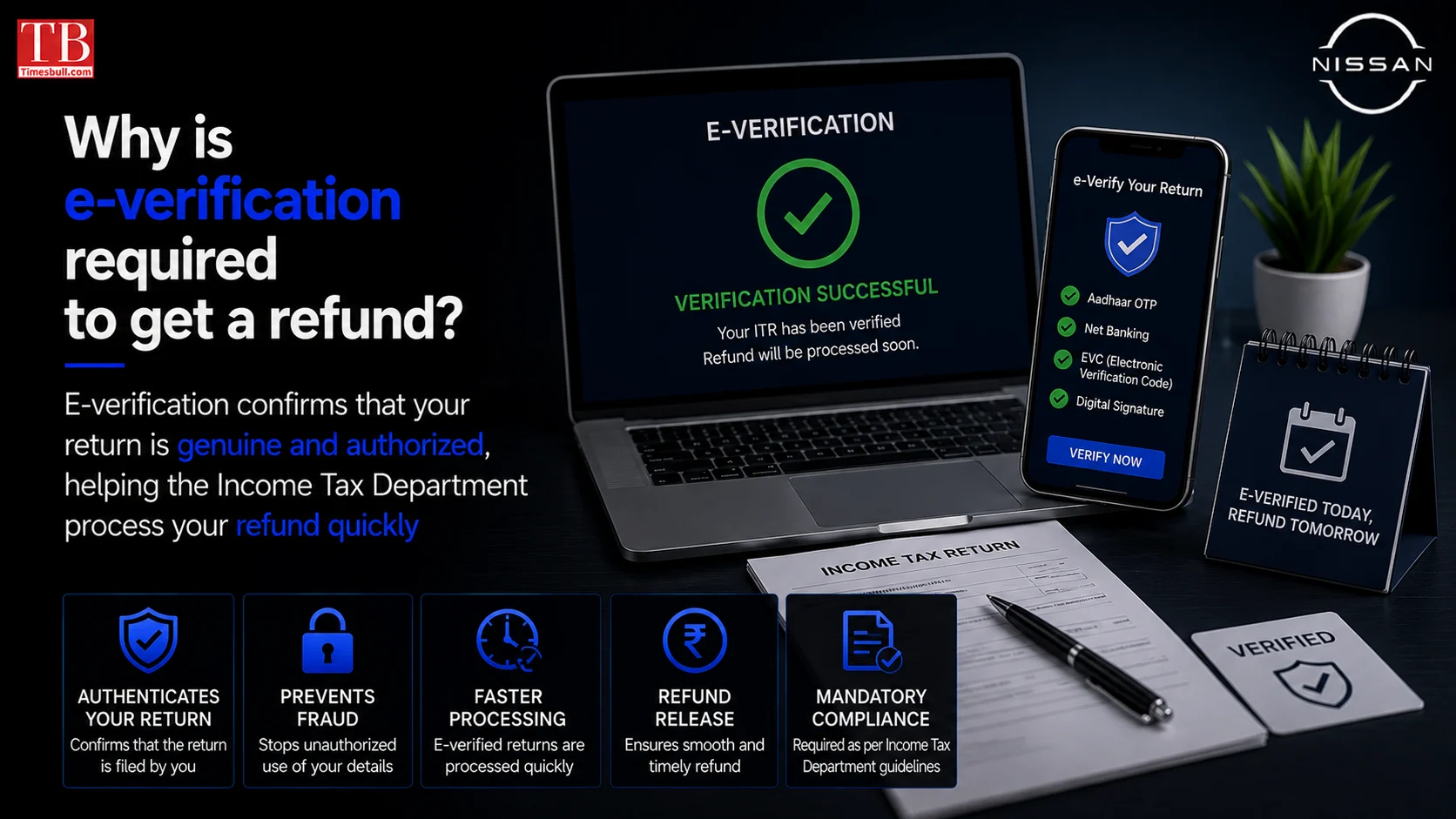 Why is e-verification required to get a refund?