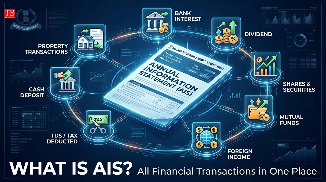 What is AIS and what does it consist of?