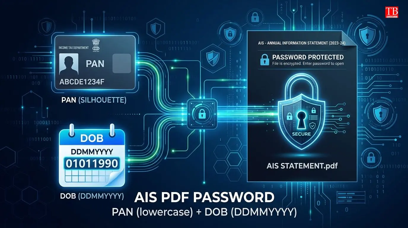 Password of downloaded PDF