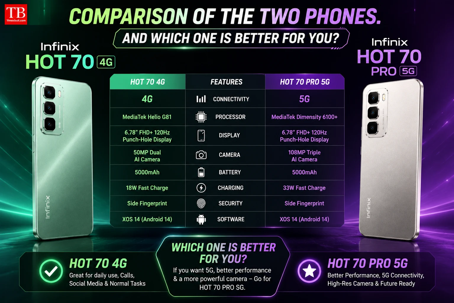 Comparison of the two phones. And which one is better&hellip;