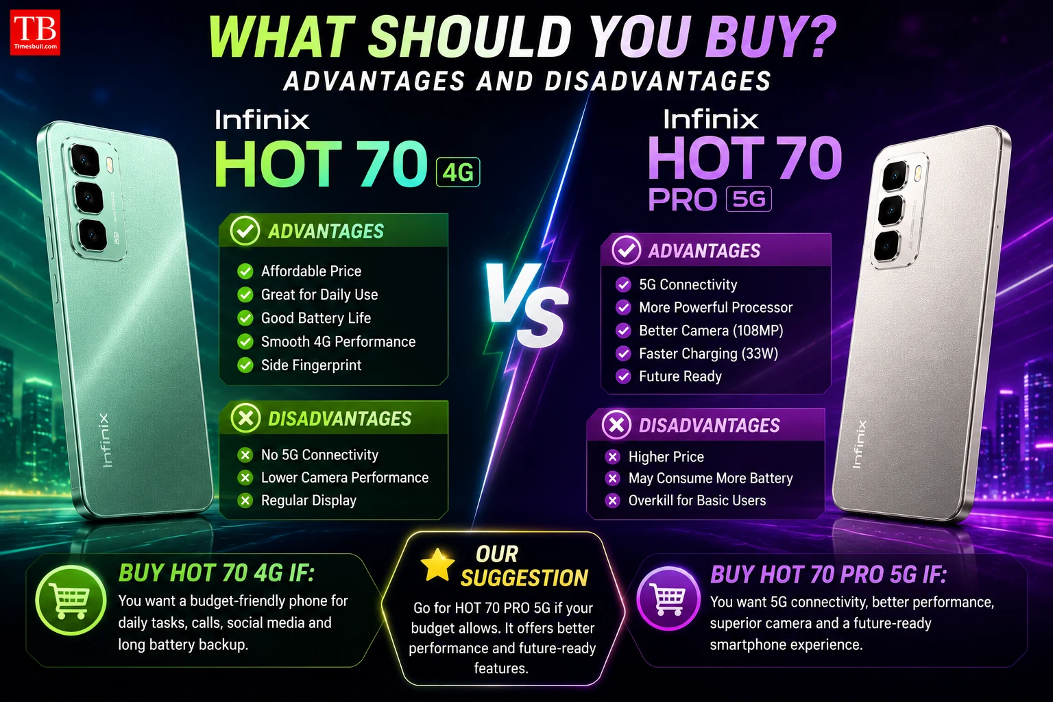 What should you buy? - - Advantages and disadvantages