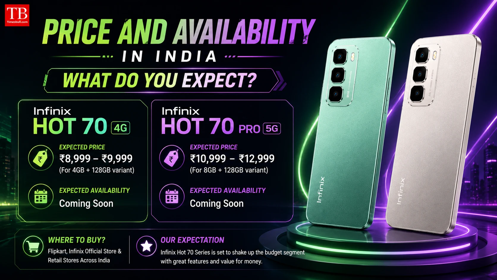 Price and Availability in India What do you expect?