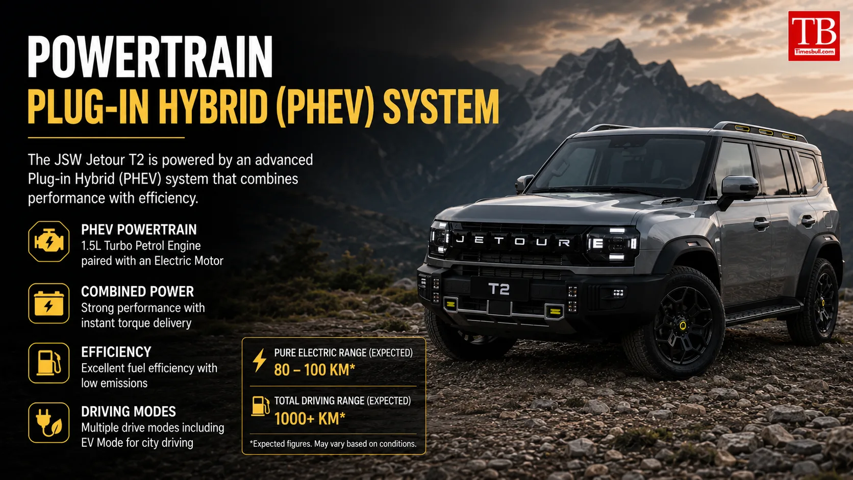 Powertrain - plug-in hybrid (PHEV) system