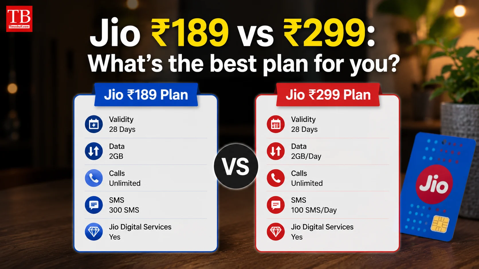 What happens after the 2GB data is exhausted?