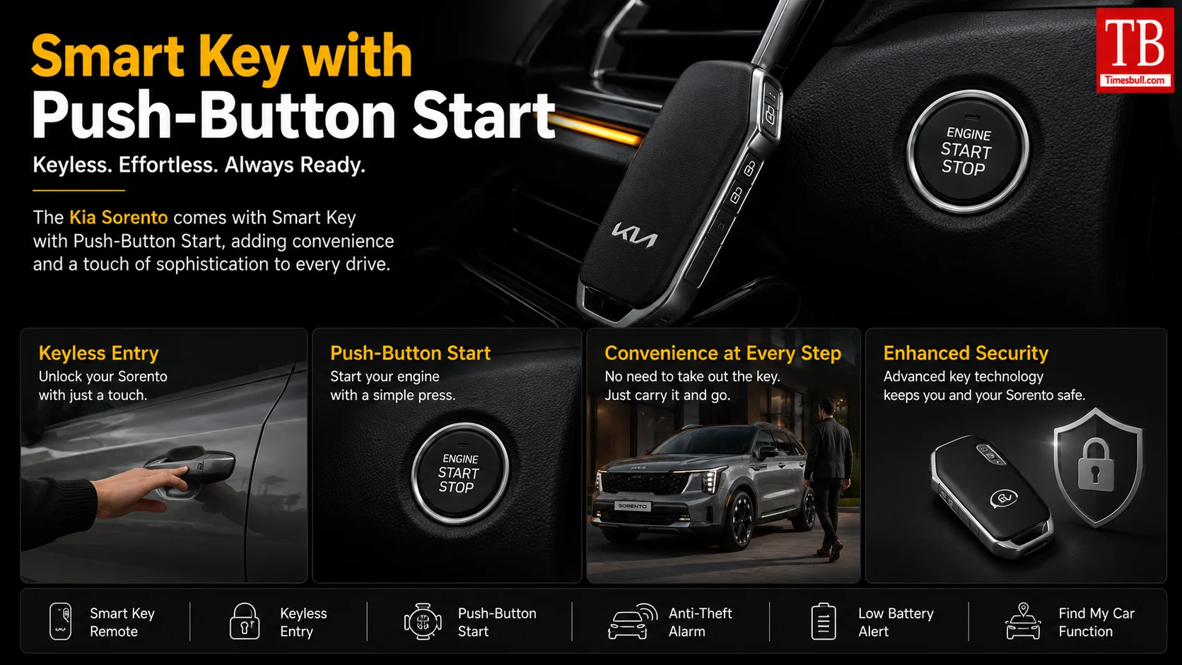 Smart key with push-button start