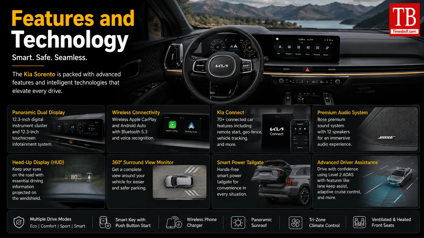Features and Technology