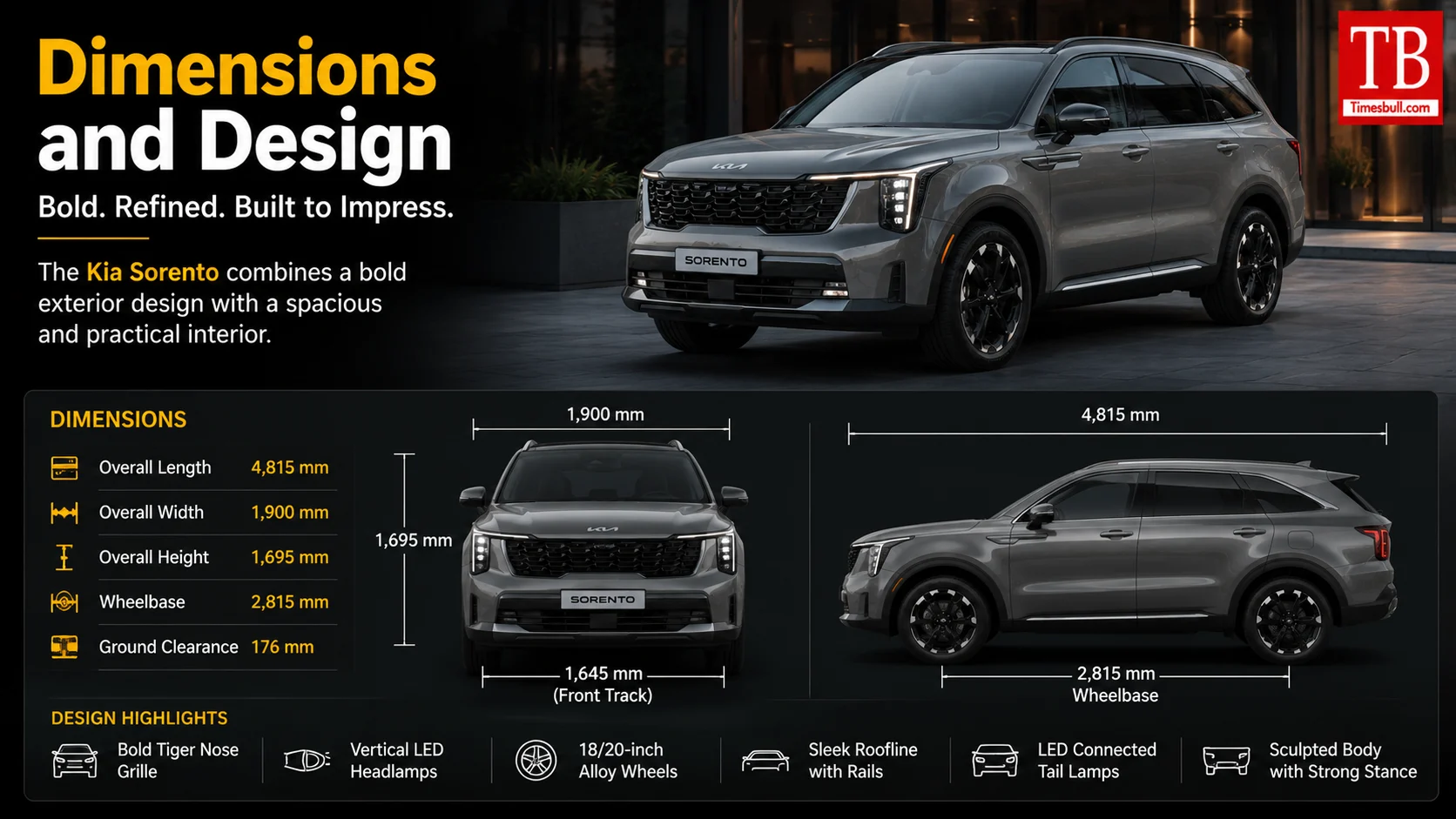 Dimensions and Design