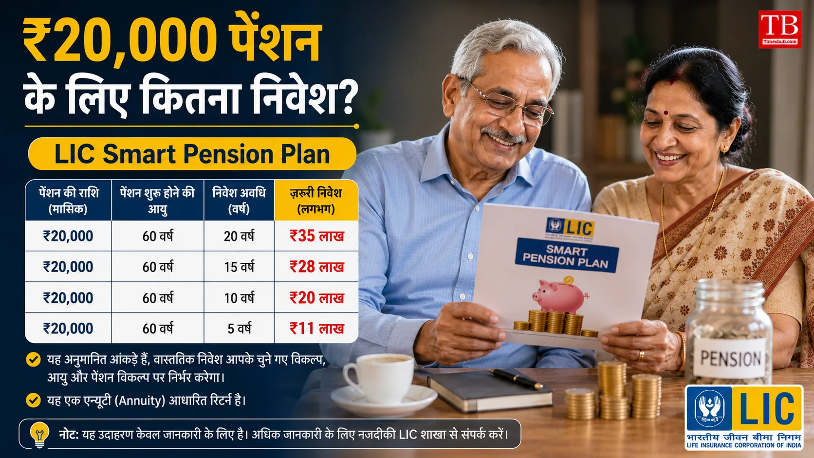 ₹20,000 पेंशन के लिए कितना निवेश?