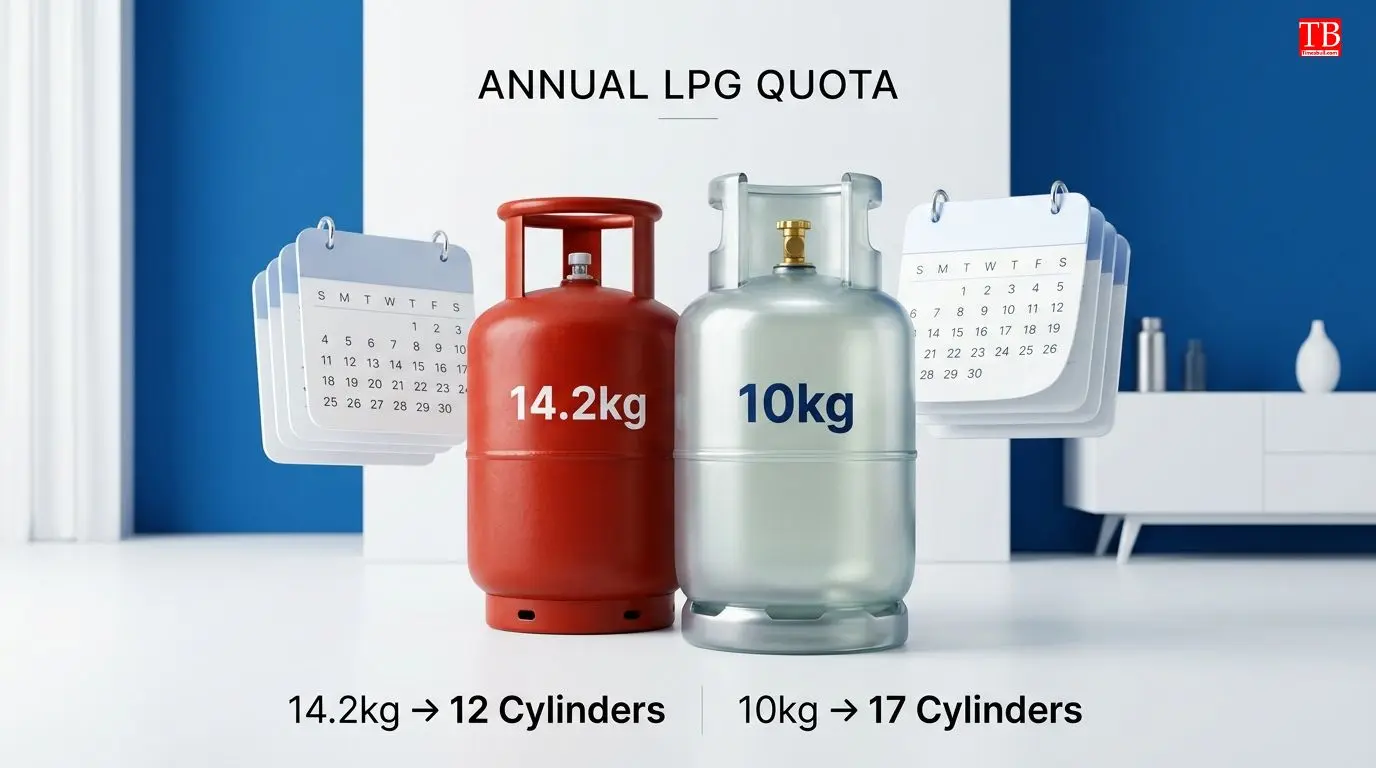 Is the annual quota in 10 kg cylinders different?