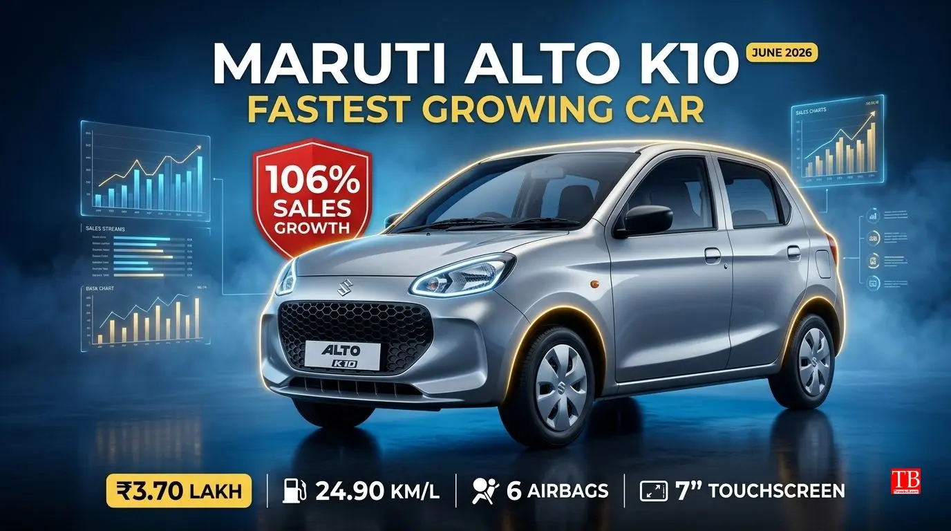 Why did the Alto's sales grow so fast?