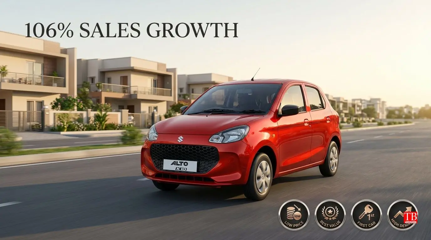 Top Car Sales and YoY Growth for June 2026