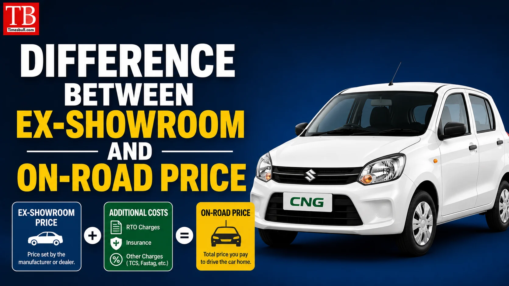 Difference between ex-showroom and on-road price
