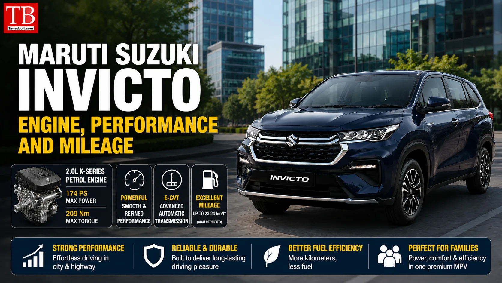 Engine, performance and mileage