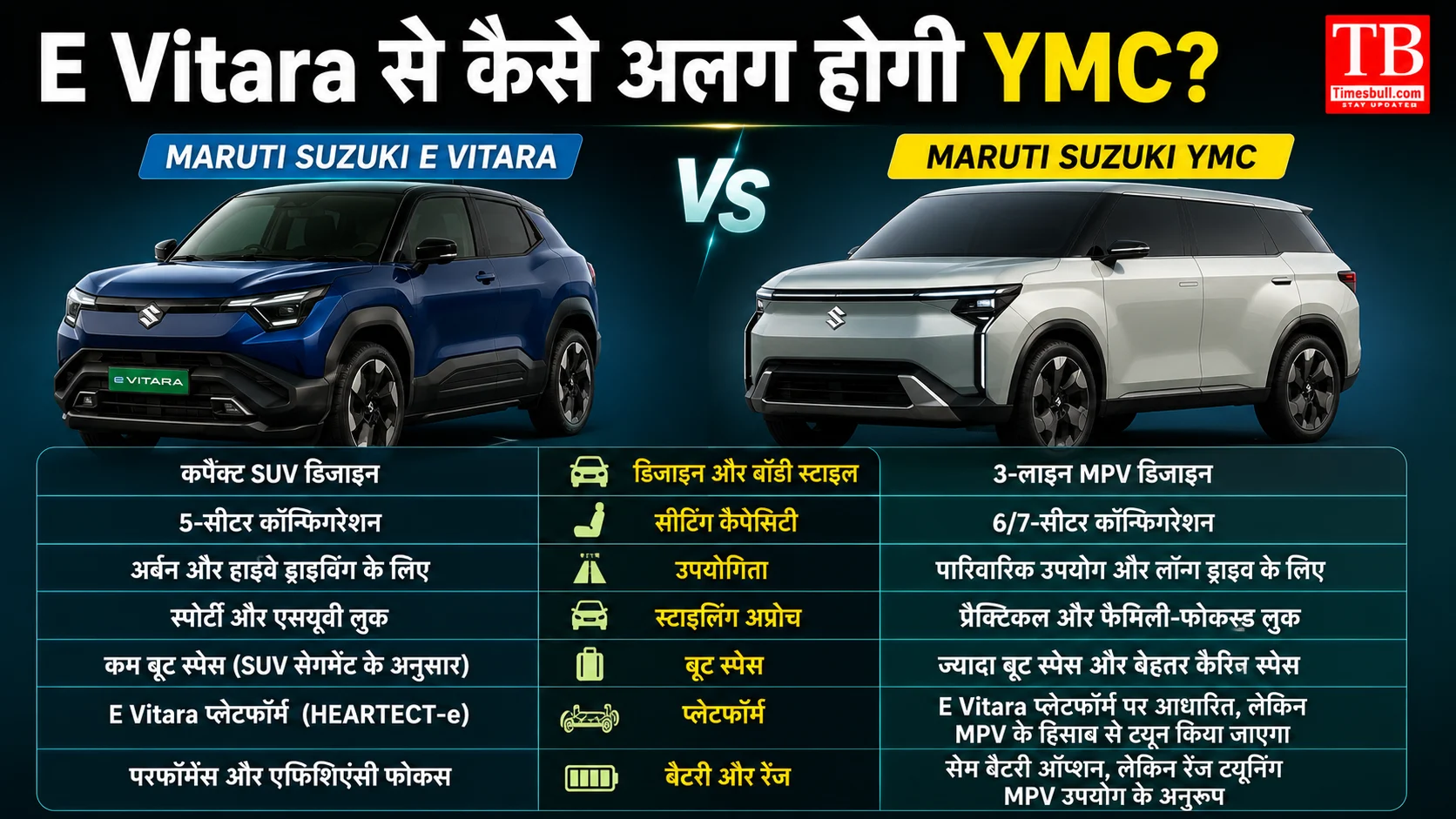 E Vitara से कैसे अलग होगी YMC?